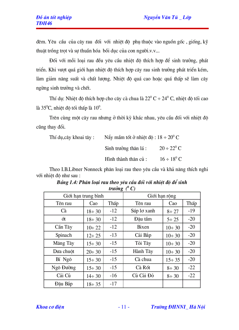 image for page Nghiên cứu thiết kế mô hình điều khiển nhiệt độ trong nhà lưới