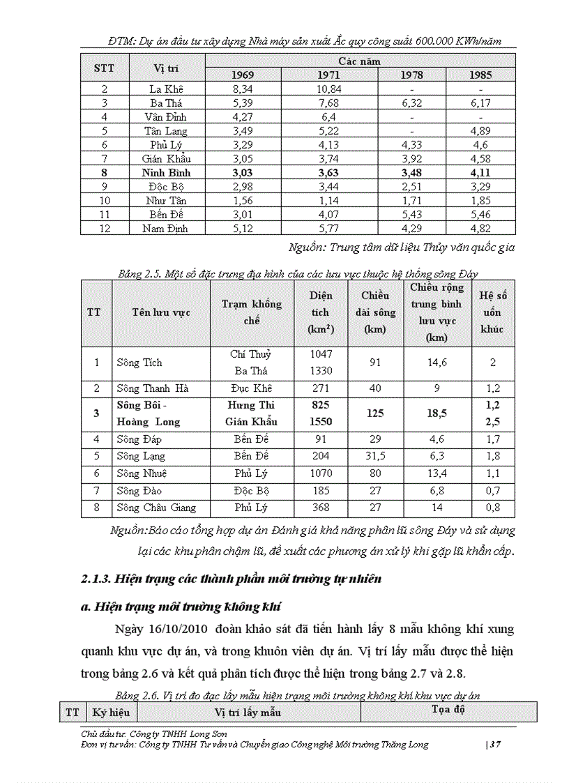 image for page ĐTM Dự án đầu tư xây dựng Nhà máy sản xuất Ắc quy công suất 600 000 KWh năm