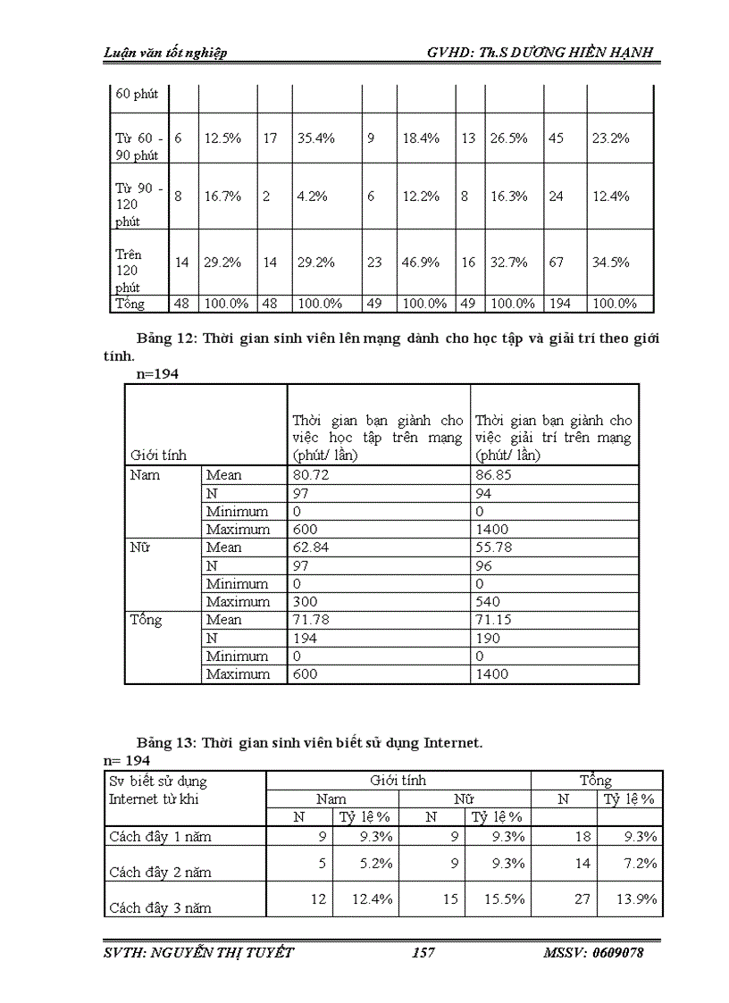 image for page Tìm hiểu nhu cầu sử dụng internet của sinh viên hiện nay