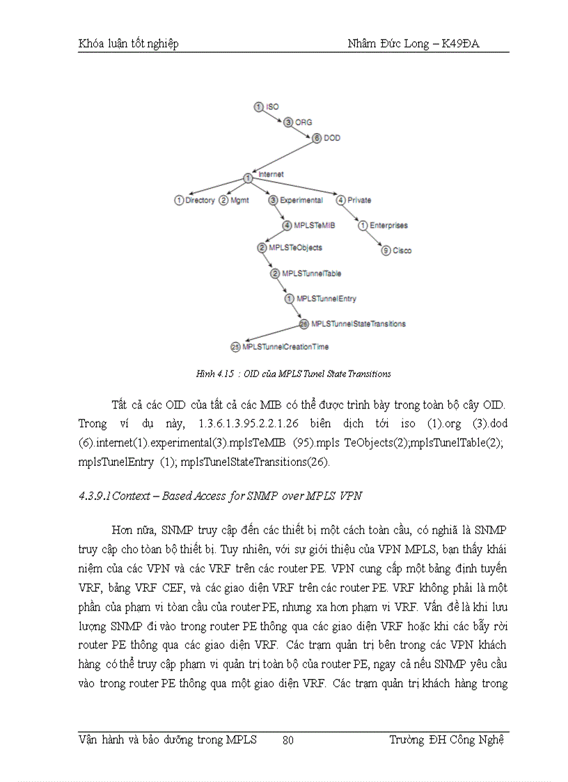 image for page Vận hành và bảo dưỡng trong MPLS