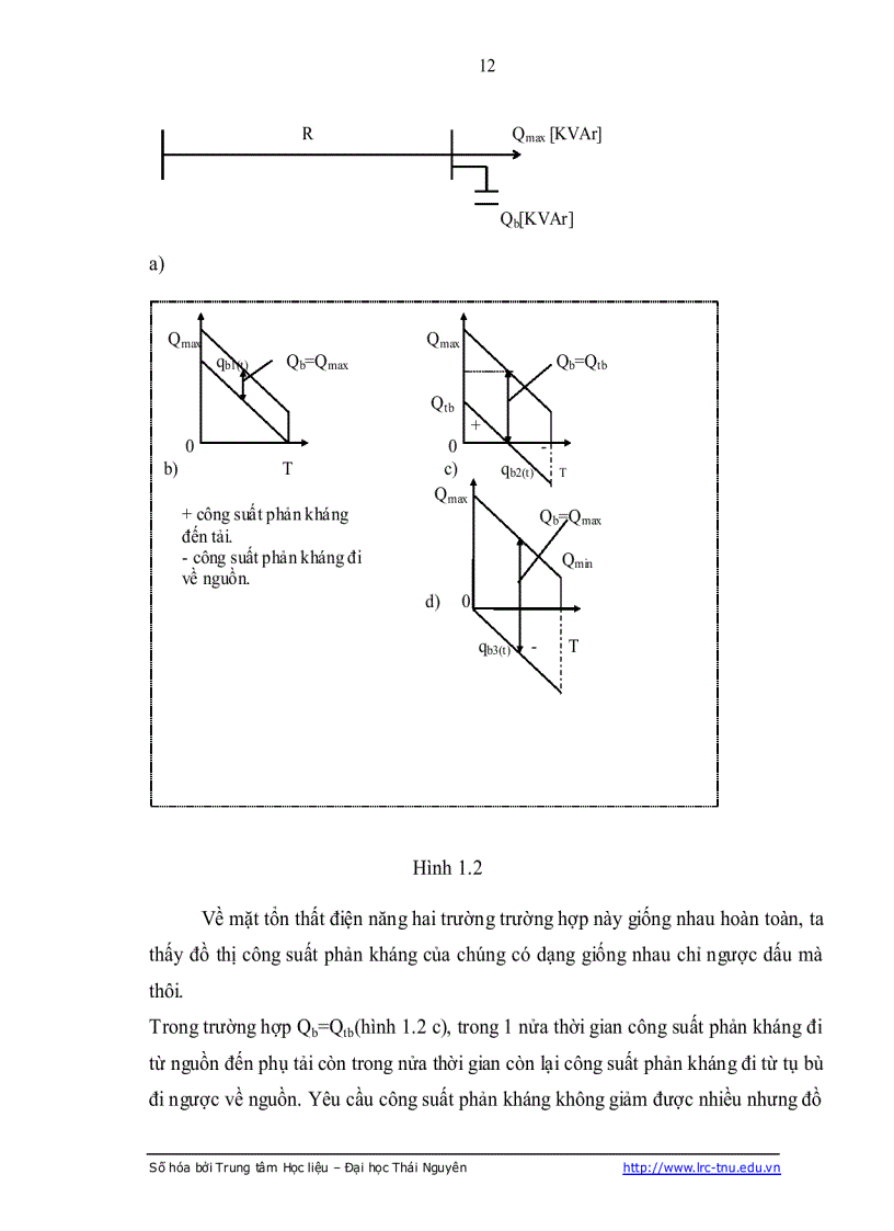 image for page Vấn đề cos bù công suất phản kháng và thị TRƯỜNG điện năng phản kháng