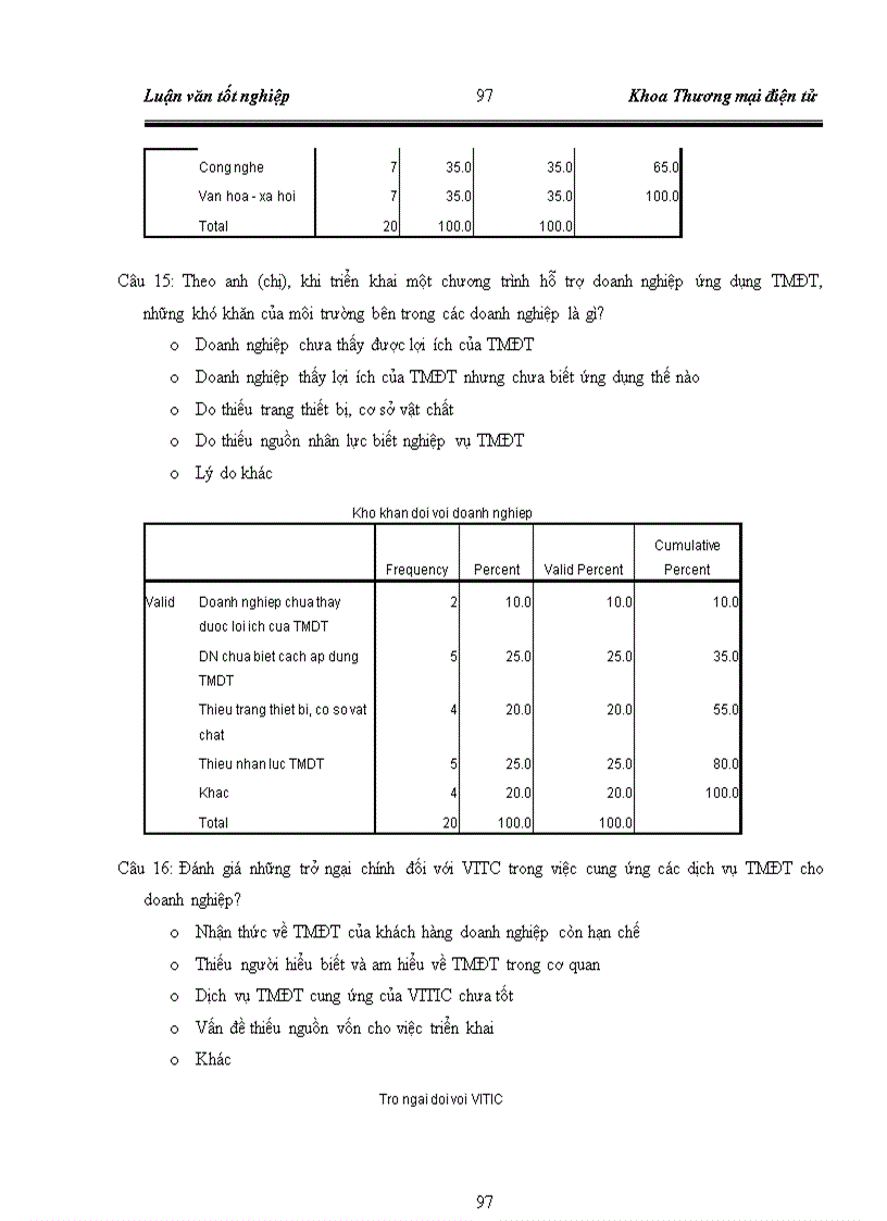 image for page Hoàn thiện các dịch vụ hỗ trợ thương mại điện tử trên website Www vtic vn