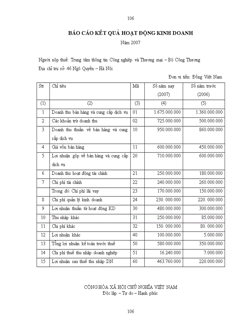 image for page Hoàn thiện các dịch vụ hỗ trợ thương mại điện tử trên website Www vtic vn