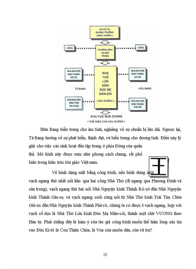 image for page Tiểu luận môn nghệ thuật học