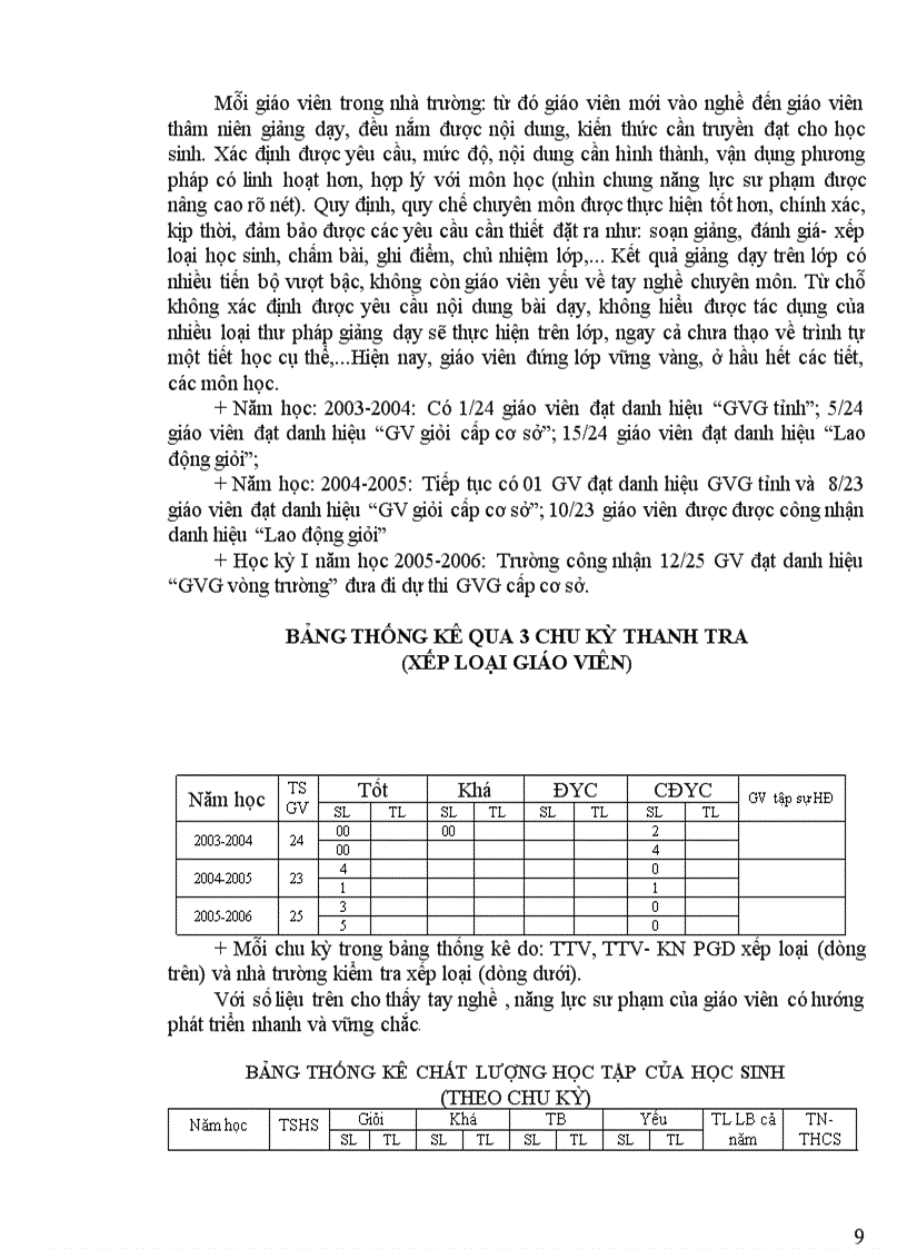 image for page Một số biện pháp chỉ đạo của hiệu trưởng xây dựng đội ngũ giáo viên nâng cao chất lượng dạy học tại trường thcs an mỹ ii