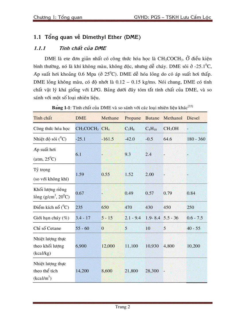 image for page Tổng Hợp DiMethyl Ete Từ Khí Tổng Hợp Trên Xúc Tác chat mang Al2O3