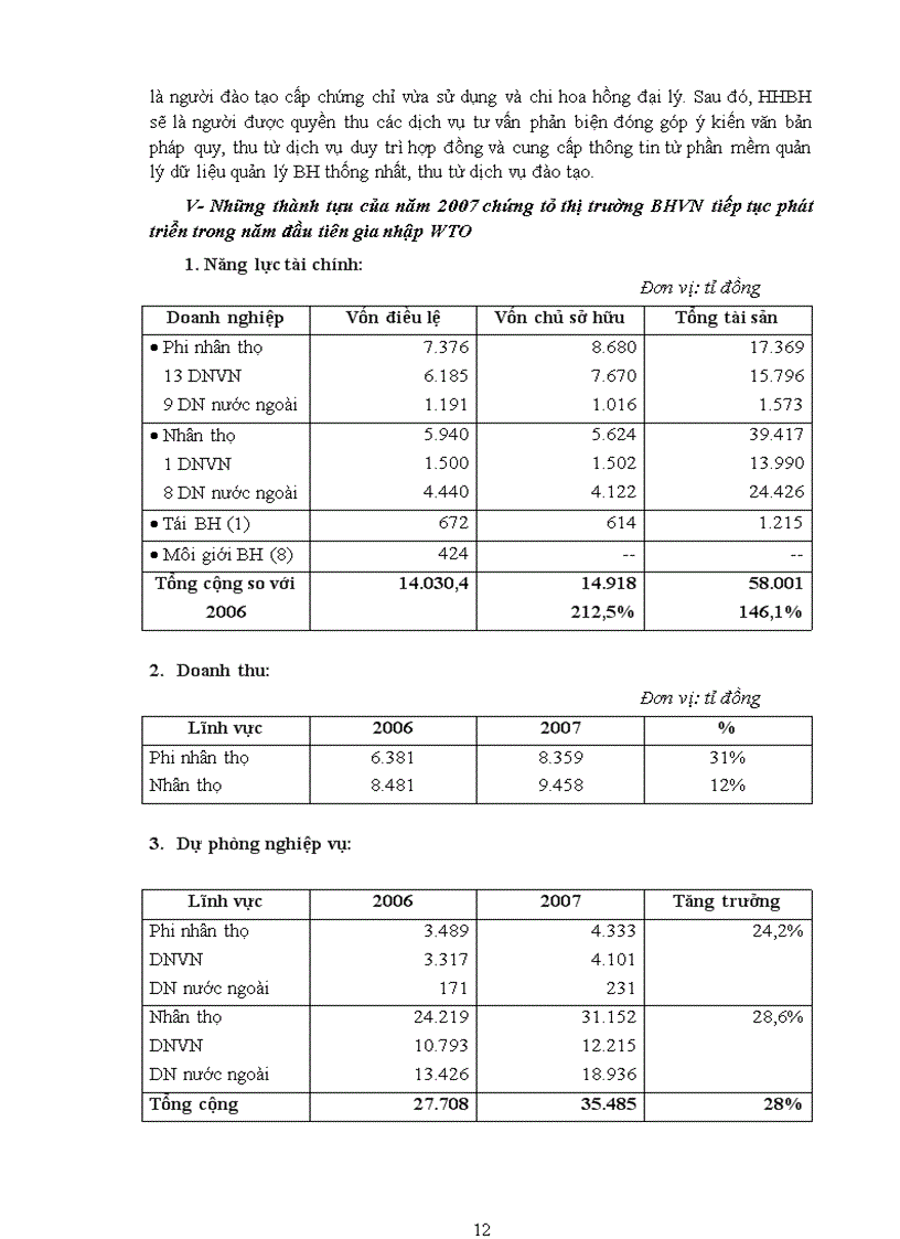 image for page Thị trường bảo hiểm VN cơ hội và thách thức khi hội nhập sâu vào kinh tế thế giới