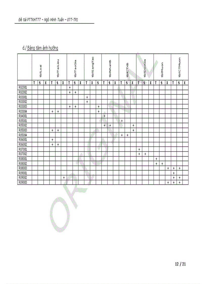 image for page Quản lý thư viện sách