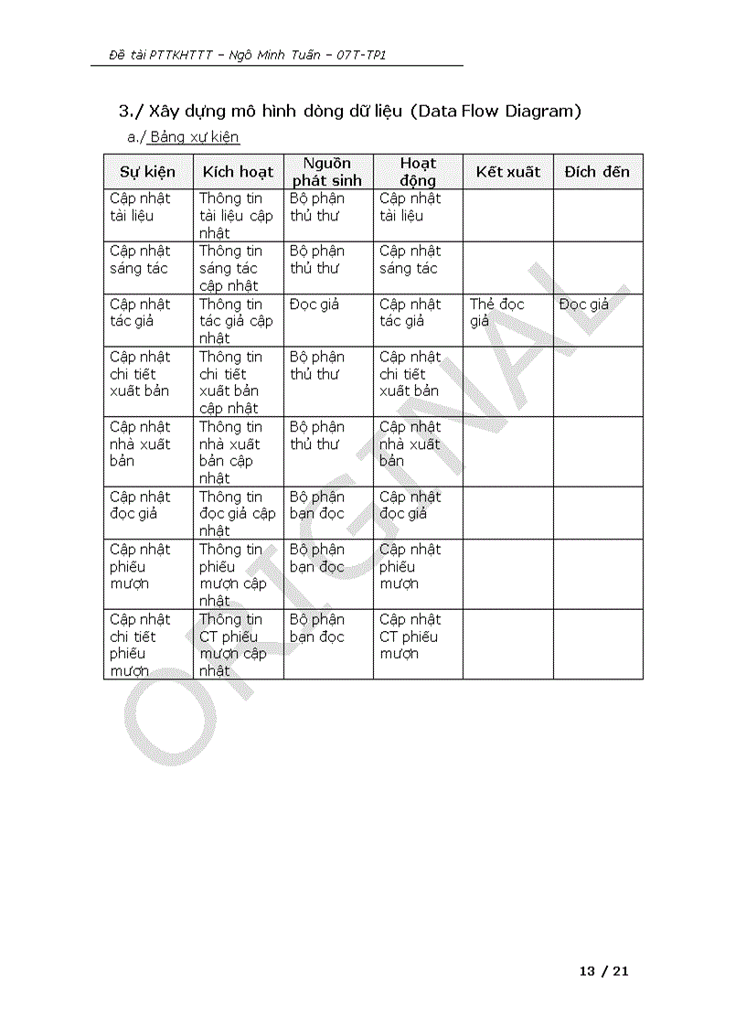 image for page Quản lý thư viện sách