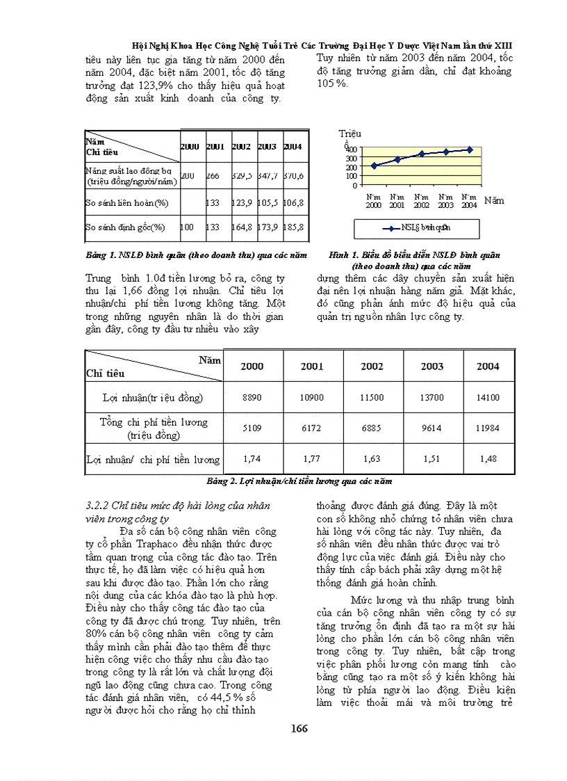 Nghiên cứu việc ứng dụng lý thuyết quản trị nguồn nhân lực tại công ty cổ phần traphaco giai đoạn 2000 2004