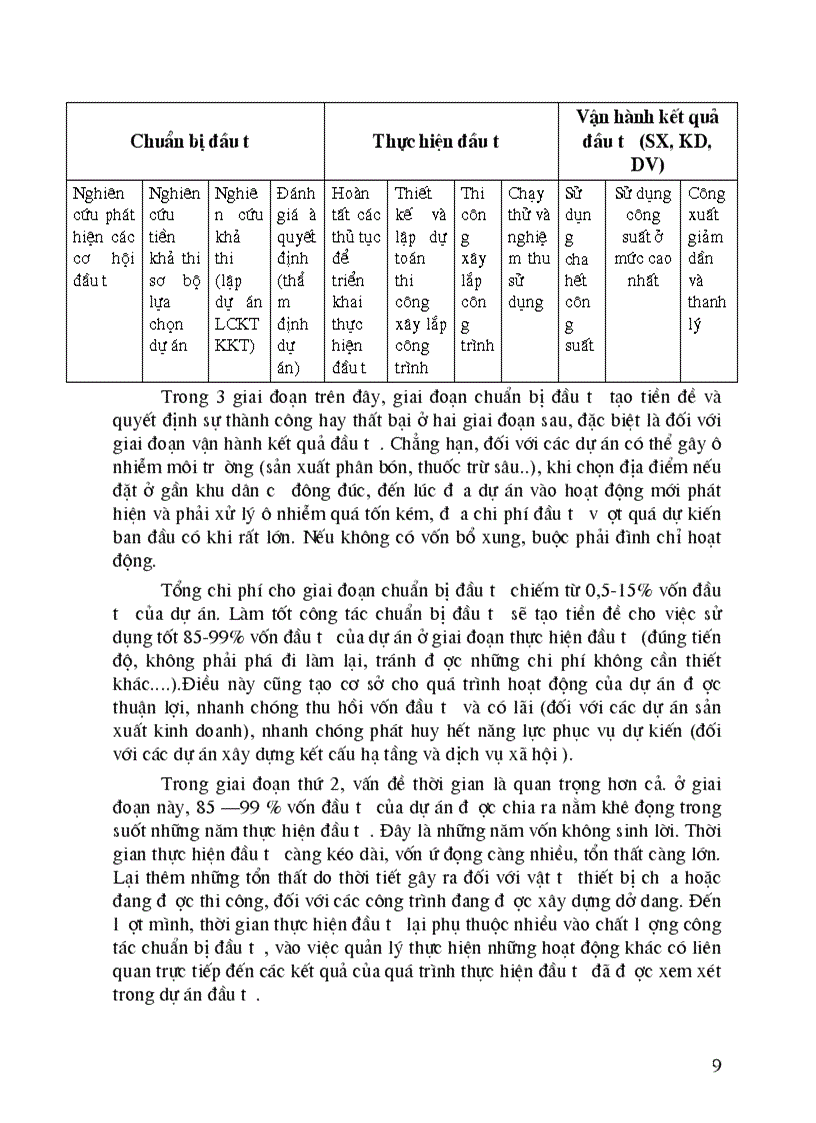 image for page 1số giải pháp nâng cao hiệu quả công tác lập báo cáo nghiên cứu khả thi tại Công ty tư vấn xây dựng Sông Đà
