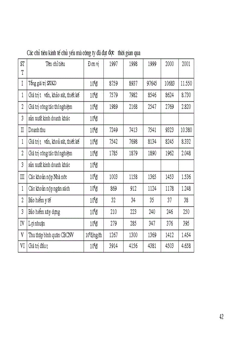image for page 1số giải pháp nâng cao hiệu quả công tác lập báo cáo nghiên cứu khả thi tại Công ty tư vấn xây dựng Sông Đà