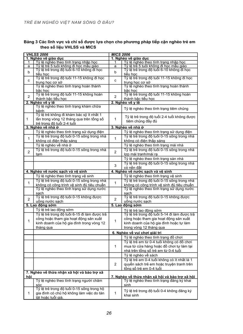 image for page Trẻ em nghèo Việt Nam sống ở đâu Xây dựng và áp dụng cách tiếp cận đa chiều về nghèo trẻ em