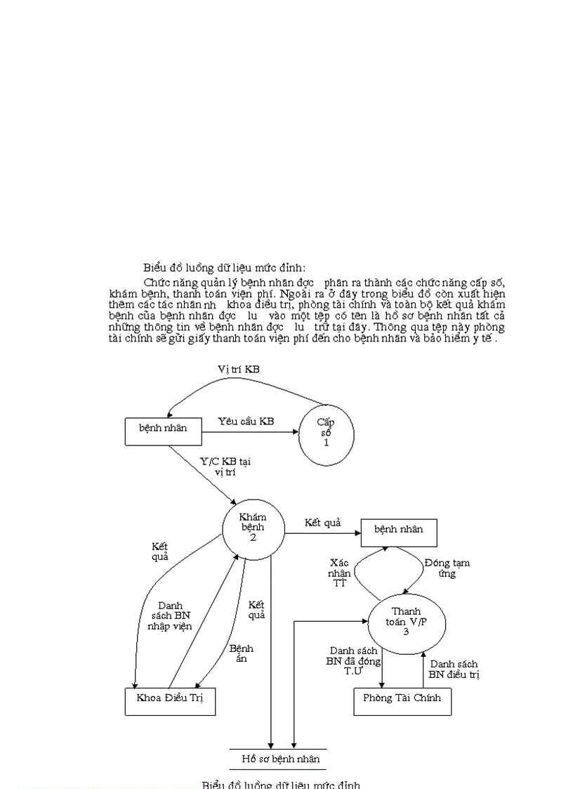 image for page Đồ án quản lý bệnh viện
