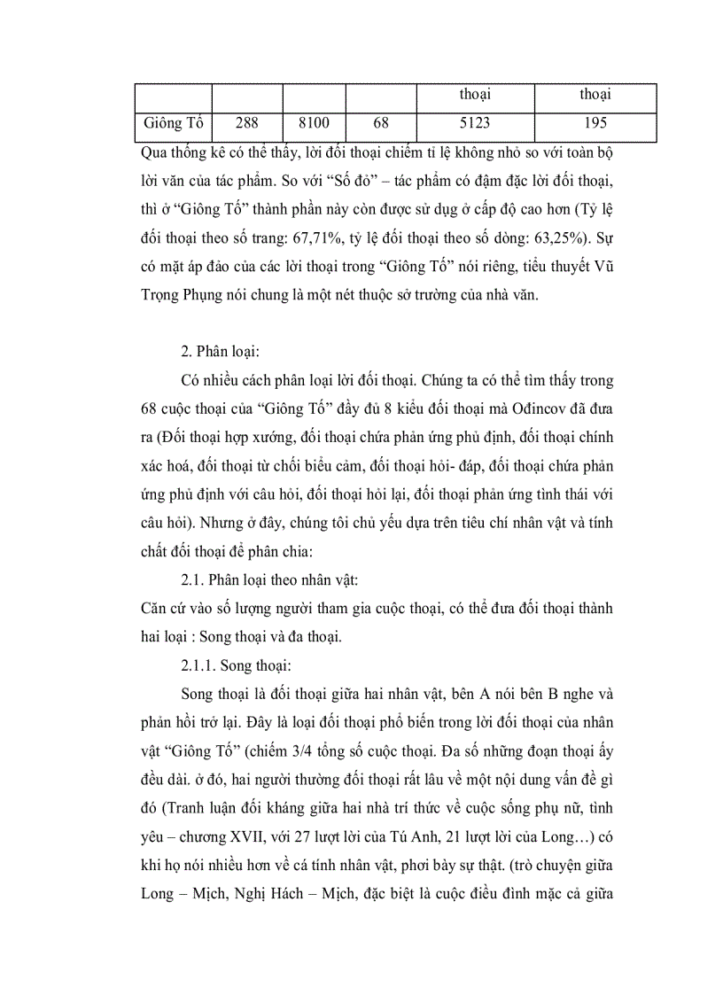 image for page Đặc trưng nghệ thuật của lời đối thoại trong Giông Tố Vũ Trọng Phụng