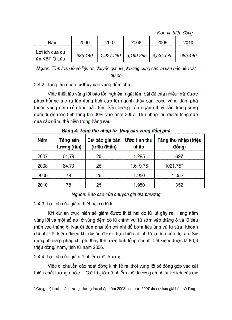 image for page Sơ bộ phân tích lợi ích chi phí dự án khu bảo tồn thiên nhiên đất ngập nước cửa sông ô lâu tỉnh thừa thiên huế