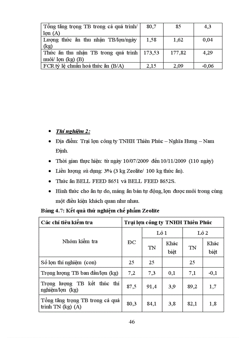 image for page Tiểu luận Thử nghiệm ảnh hưởng của Zeolite đến khả năng tăng trọng tỷ lệ tiêu chảy của lợn con sau cai sữa