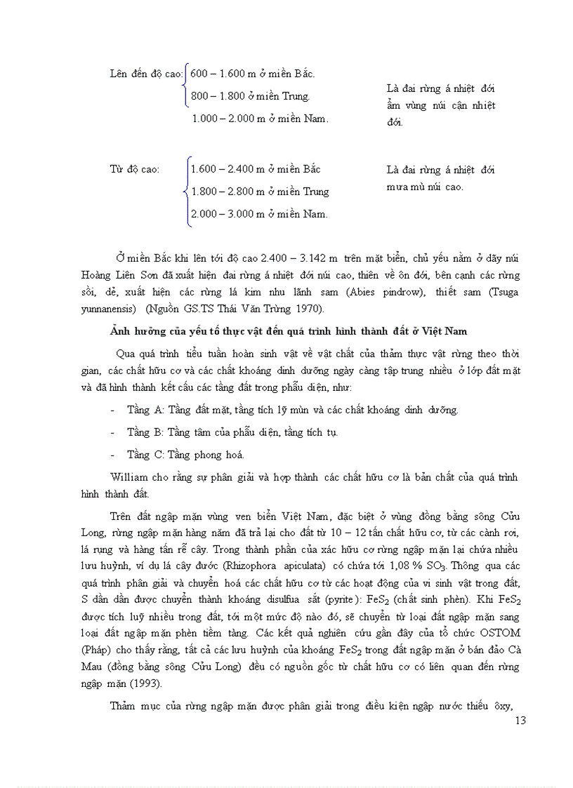 image for page Cẩm nang ngành lâm nghiệp Chương Đất và dinh dưỡng đất