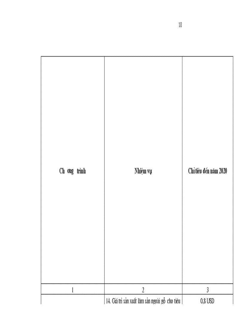 image for page Chiến lược Phát triển lâm nghiệp Việt Nam giai đoạn 2006 2020