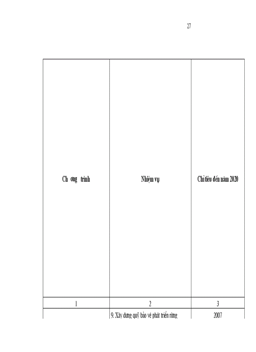 image for page Chiến lược Phát triển lâm nghiệp Việt Nam giai đoạn 2006 2020