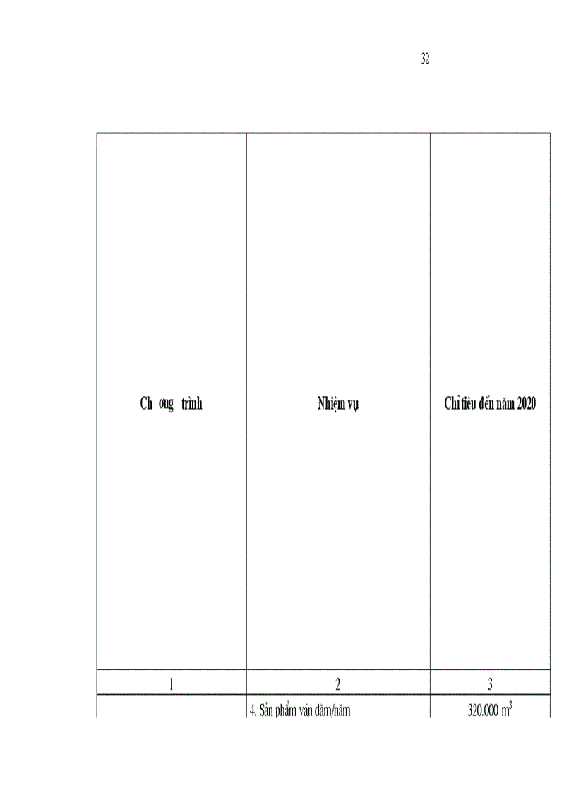 image for page Chiến lược Phát triển lâm nghiệp Việt Nam giai đoạn 2006 2020