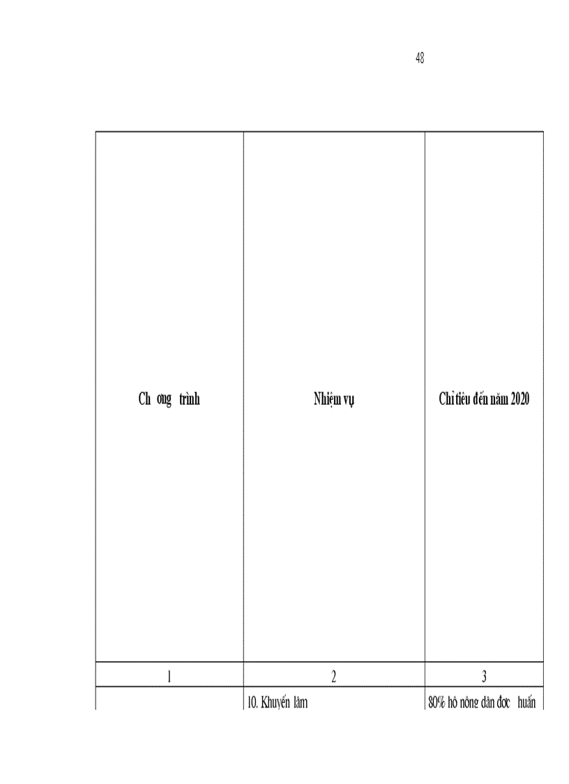 image for page Chiến lược Phát triển lâm nghiệp Việt Nam giai đoạn 2006 2020