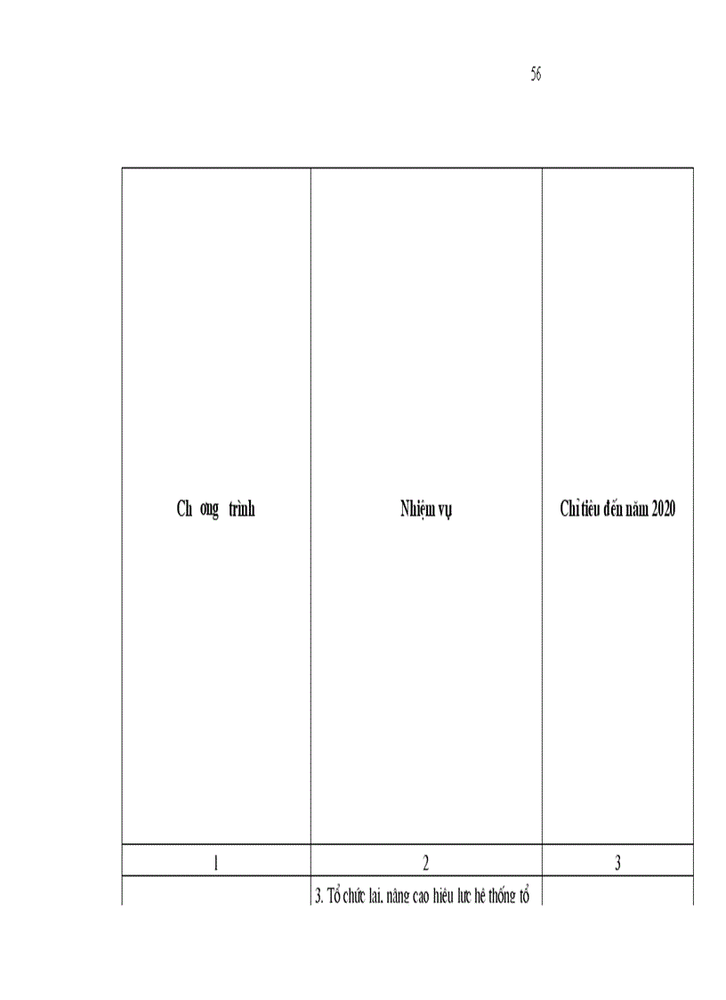 image for page Chiến lược Phát triển lâm nghiệp Việt Nam giai đoạn 2006 2020