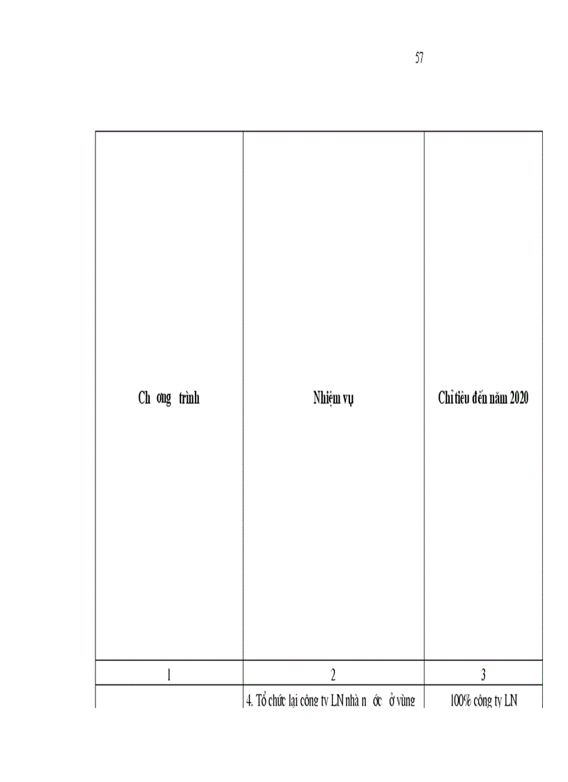 image for page Chiến lược Phát triển lâm nghiệp Việt Nam giai đoạn 2006 2020