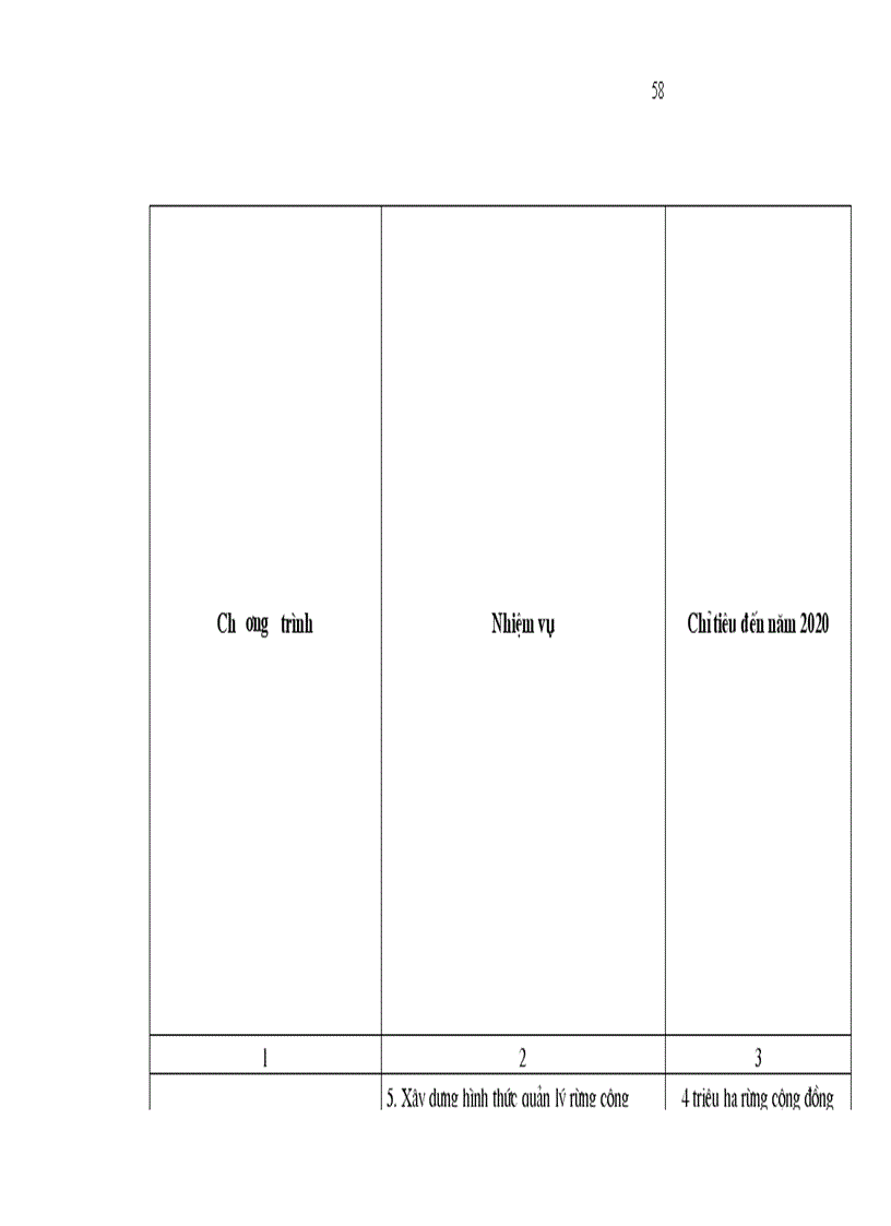 image for page Chiến lược Phát triển lâm nghiệp Việt Nam giai đoạn 2006 2020