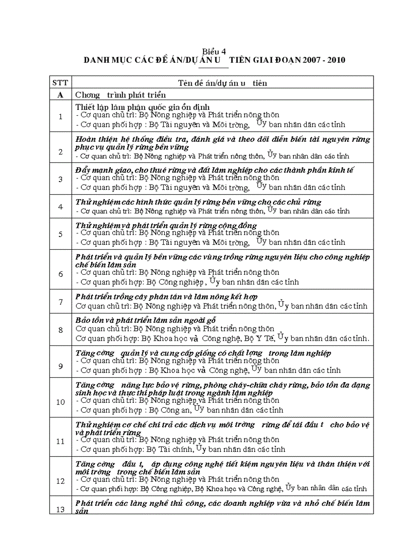 image for page Chiến lược Phát triển lâm nghiệp Việt Nam giai đoạn 2006 2020