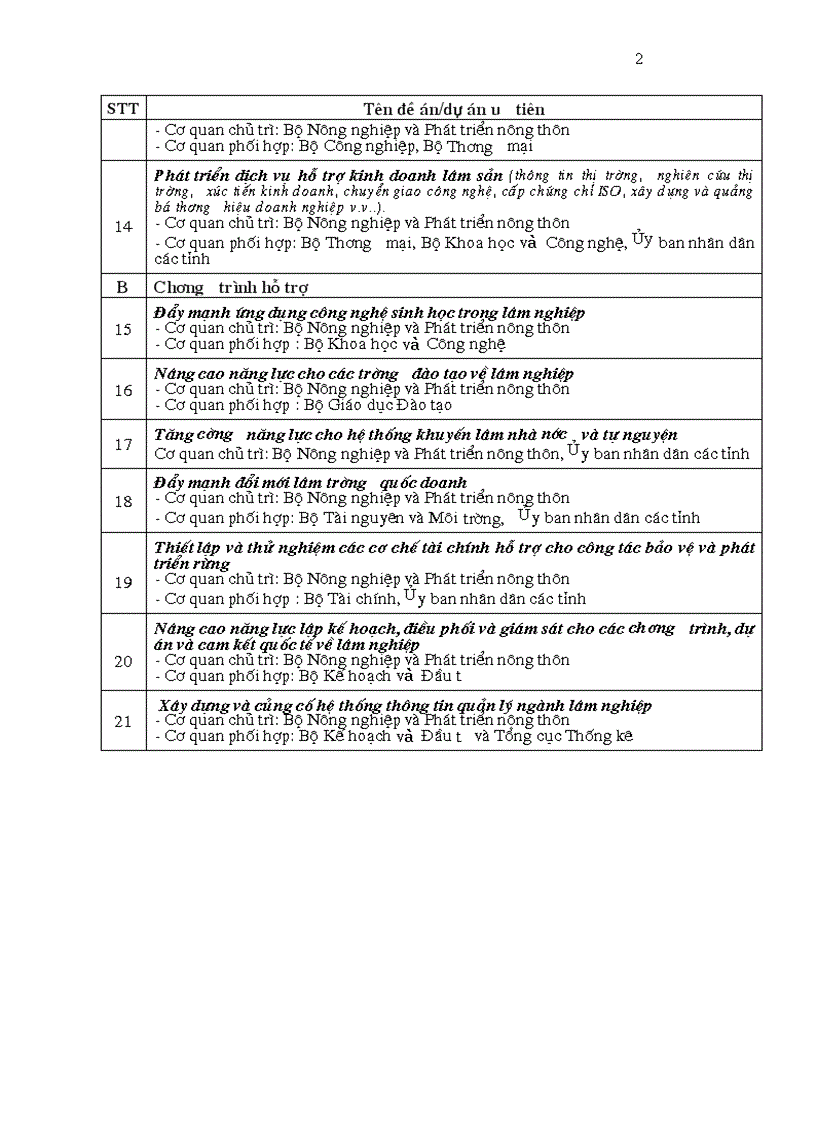 image for page Chiến lược Phát triển lâm nghiệp Việt Nam giai đoạn 2006 2020