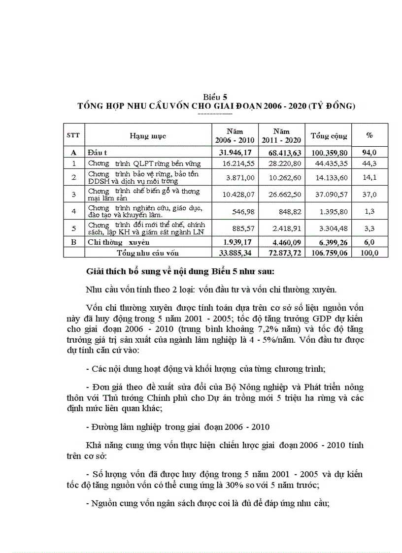 image for page Chiến lược Phát triển lâm nghiệp Việt Nam giai đoạn 2006 2020