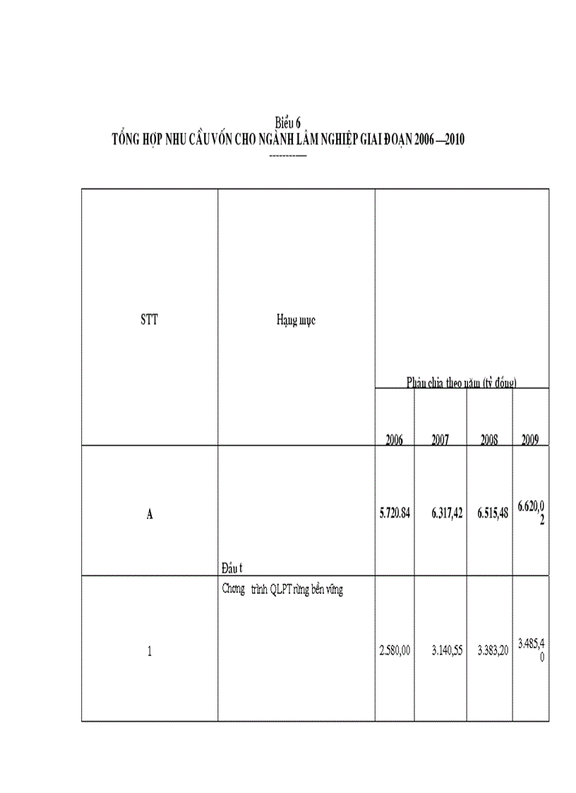 image for page Chiến lược Phát triển lâm nghiệp Việt Nam giai đoạn 2006 2020