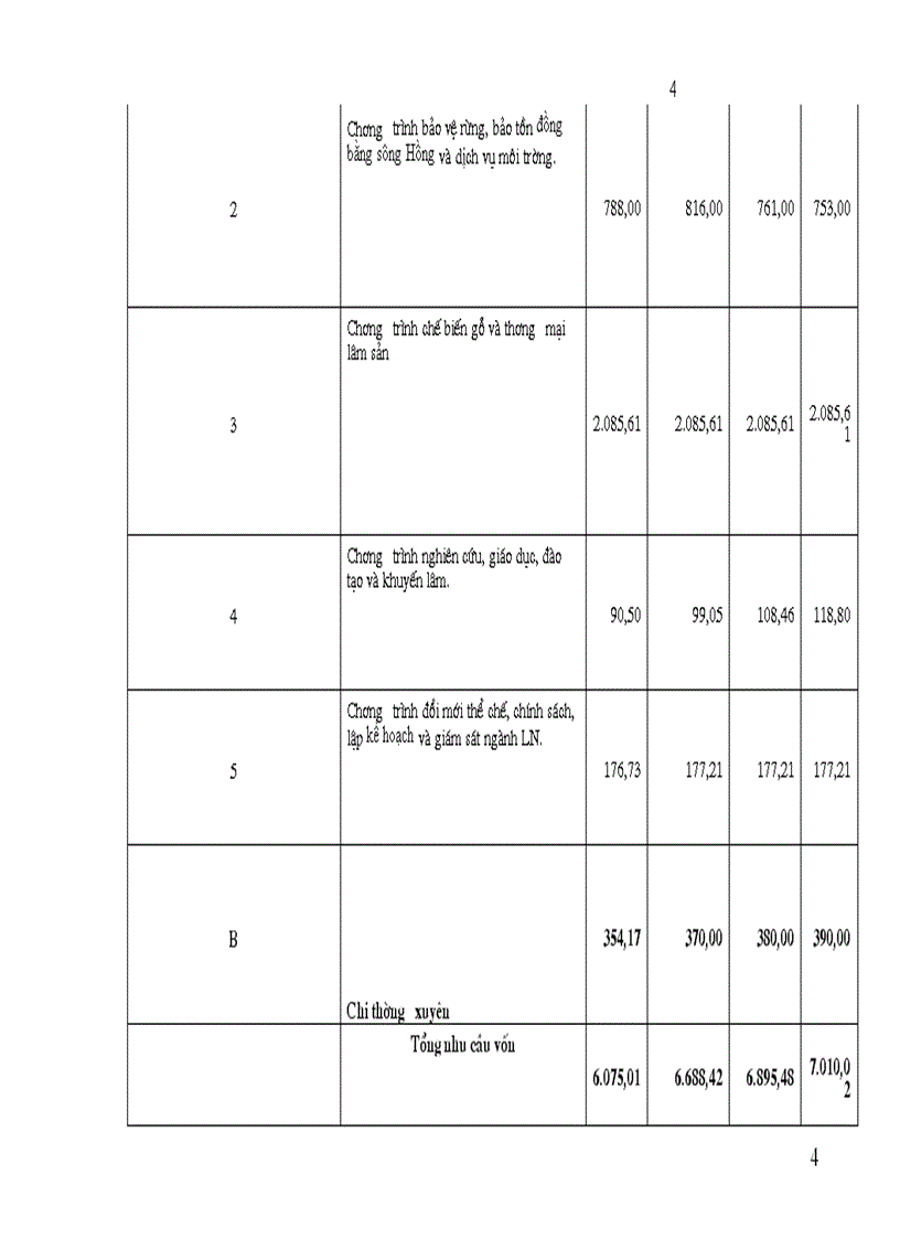 image for page Chiến lược Phát triển lâm nghiệp Việt Nam giai đoạn 2006 2020