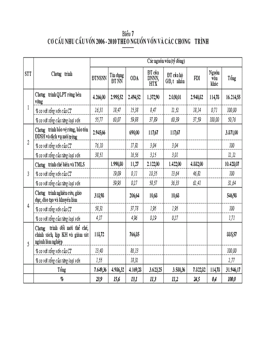 image for page Chiến lược Phát triển lâm nghiệp Việt Nam giai đoạn 2006 2020