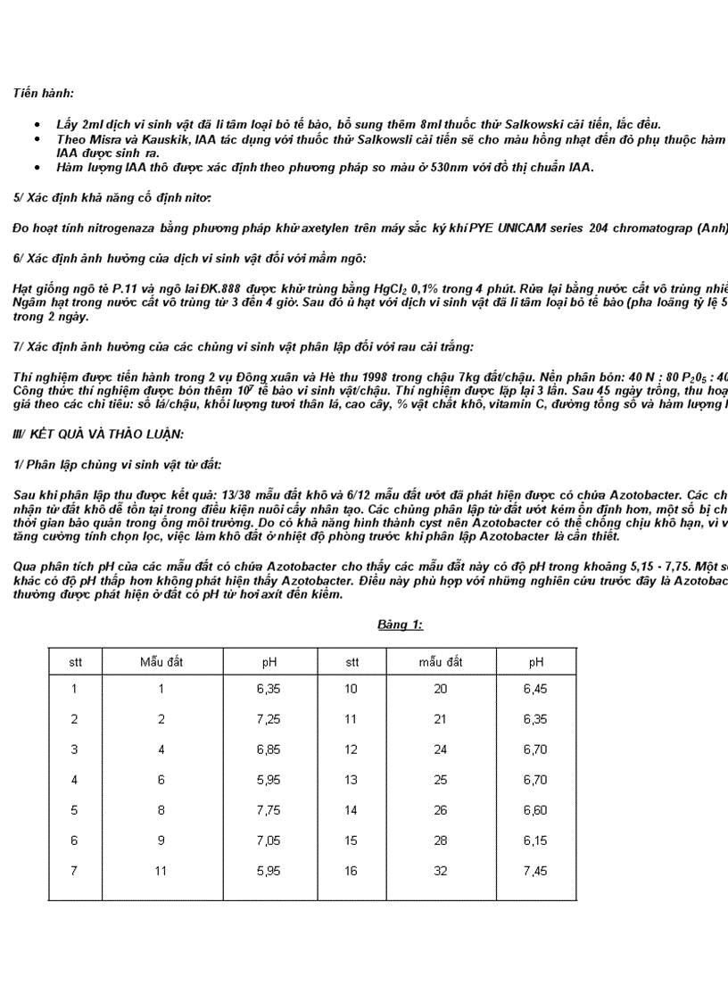 image for page Báo cáo Phân lập và tuyển chọn một số chủng VK Azotobacter có hoạt tính Nitrogenaza