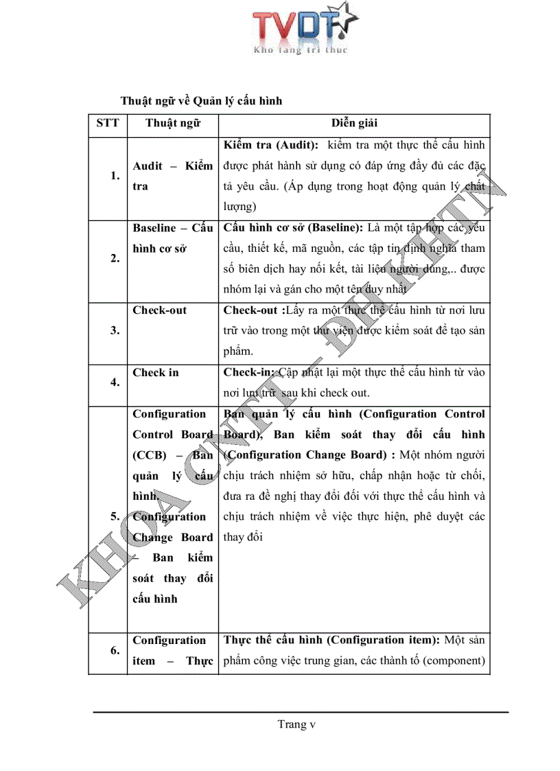 image for page Quản lý cấu hình phần mềm tại phòng phát triển phần mềm Quang Trung trung tâm tin học
