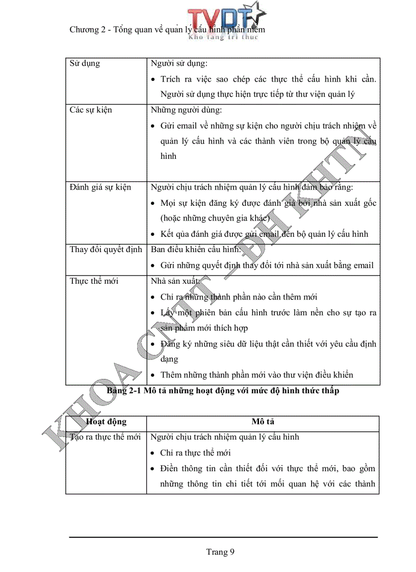image for page Quản lý cấu hình phần mềm tại phòng phát triển phần mềm Quang Trung trung tâm tin học