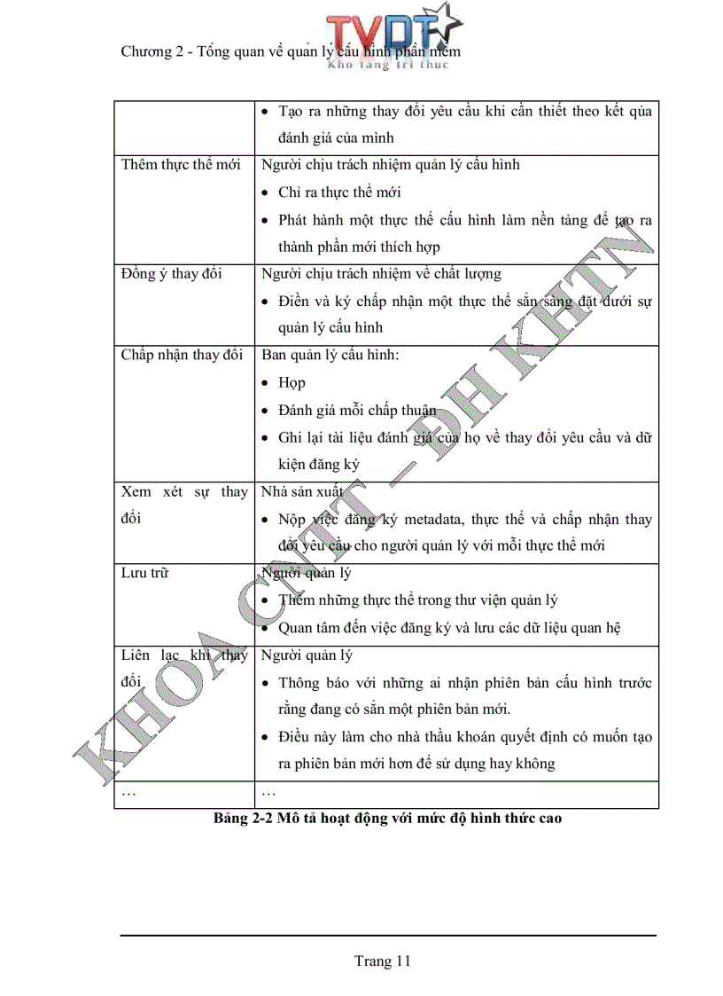 image for page Quản lý cấu hình phần mềm tại phòng phát triển phần mềm Quang Trung trung tâm tin học