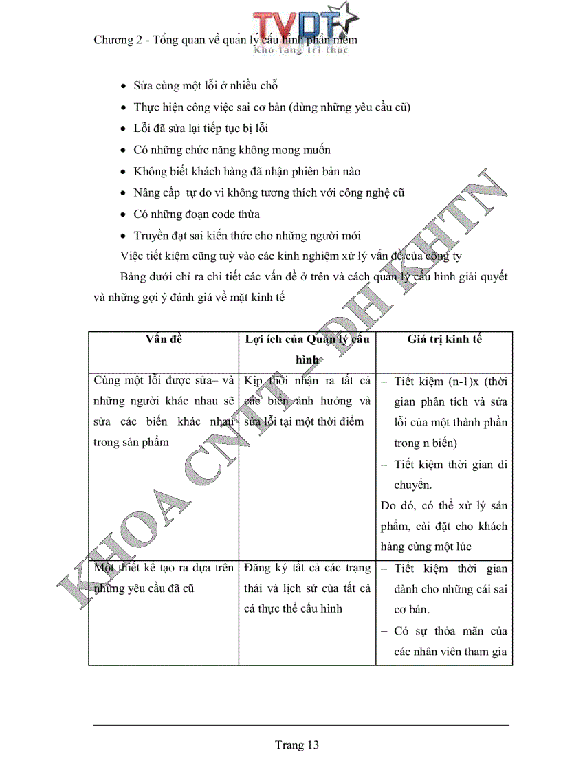 image for page Quản lý cấu hình phần mềm tại phòng phát triển phần mềm Quang Trung trung tâm tin học