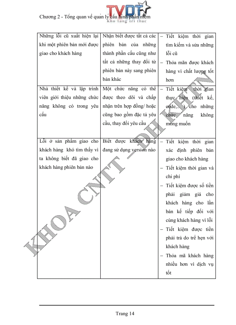 image for page Quản lý cấu hình phần mềm tại phòng phát triển phần mềm Quang Trung trung tâm tin học