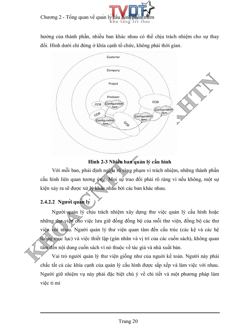 image for page Quản lý cấu hình phần mềm tại phòng phát triển phần mềm Quang Trung trung tâm tin học