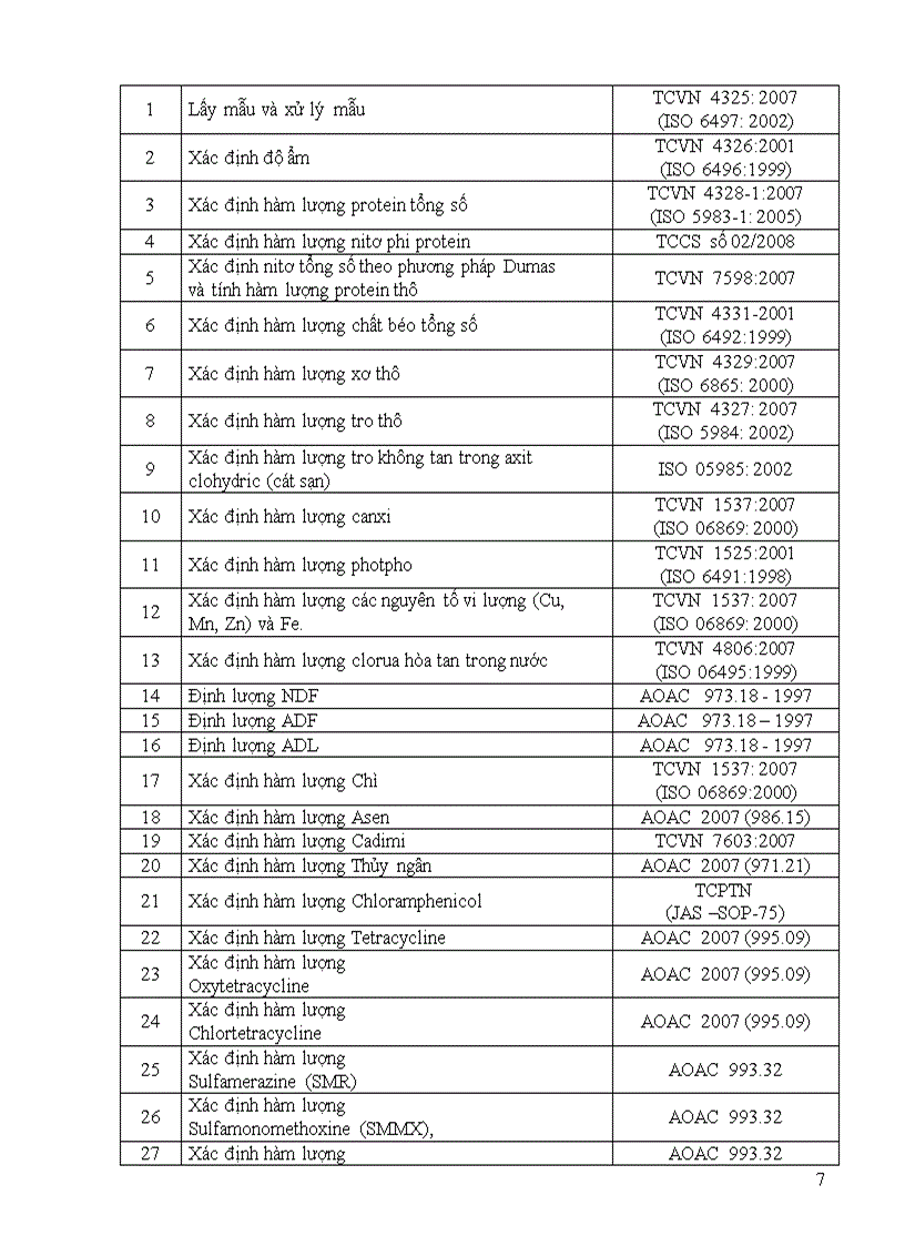 image for page Tiểu luận môn thức ăn chăn nuôi