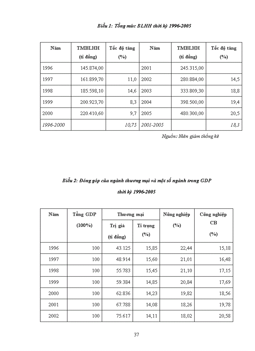 image for page Phát triển thương mại trong nước 2006 2010 định hướng đến 2020