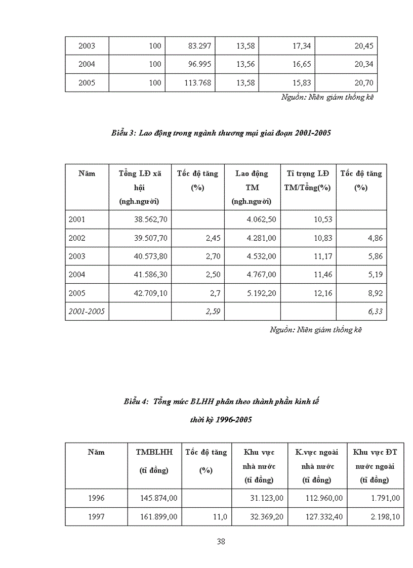 image for page Phát triển thương mại trong nước 2006 2010 định hướng đến 2020