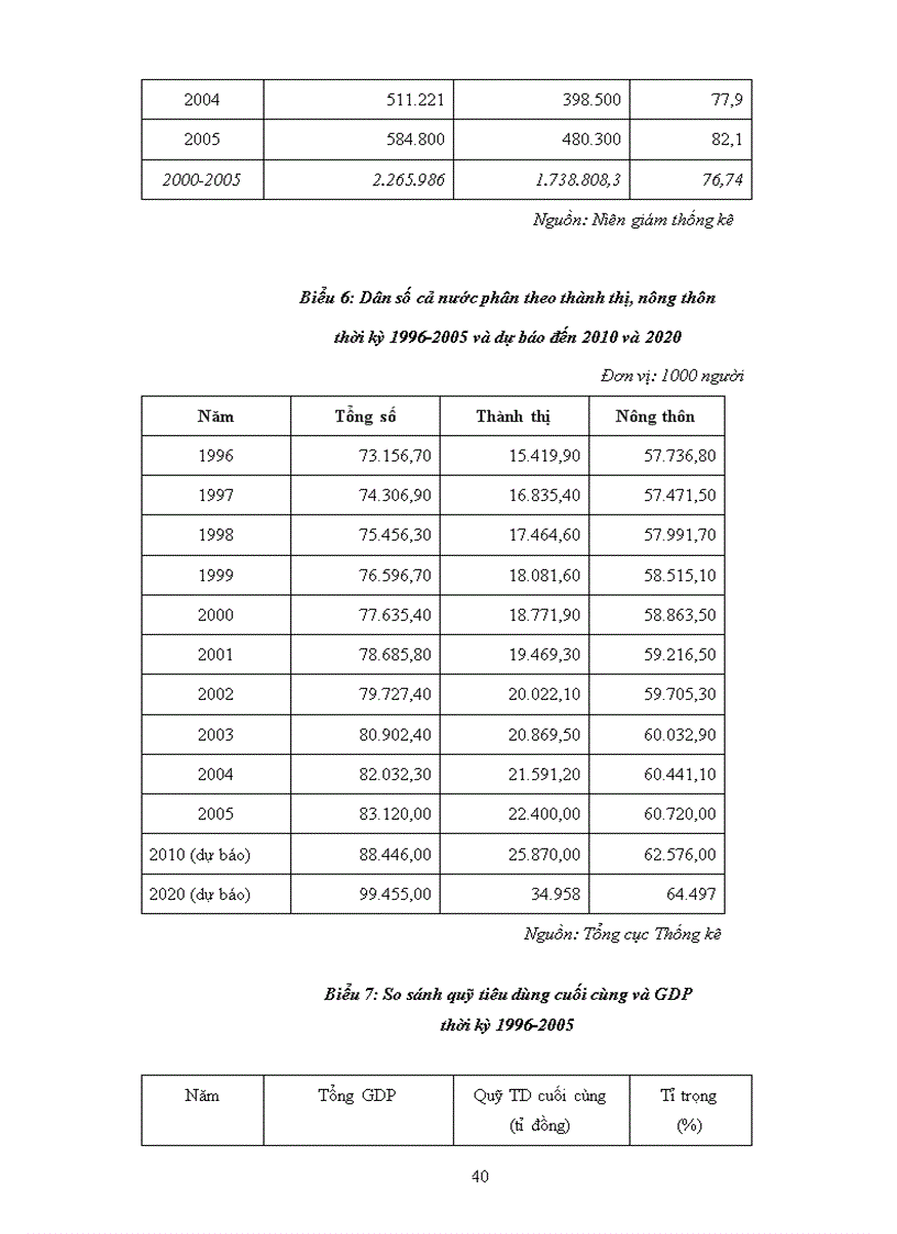 image for page Phát triển thương mại trong nước 2006 2010 định hướng đến 2020
