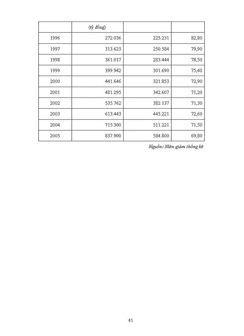 image for page Phát triển thương mại trong nước 2006 2010 định hướng đến 2020