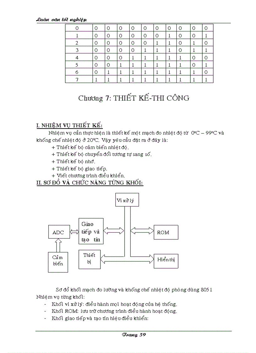 image for page Khảo sát và ứng dụng vi điều khiển thiết kế thi công mạch khống chế nhiệt độ phòng