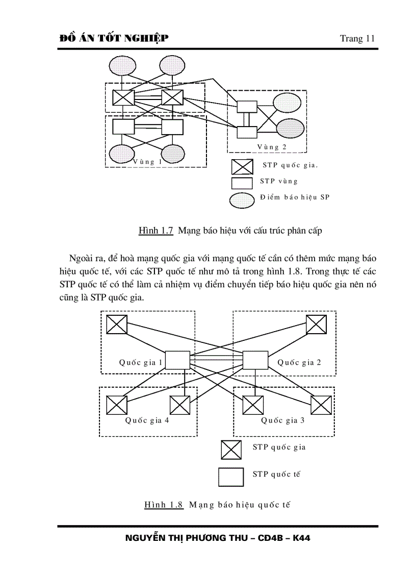 image for page Đồ án tốt nghiệp Hệ thống báo hiệu số 7