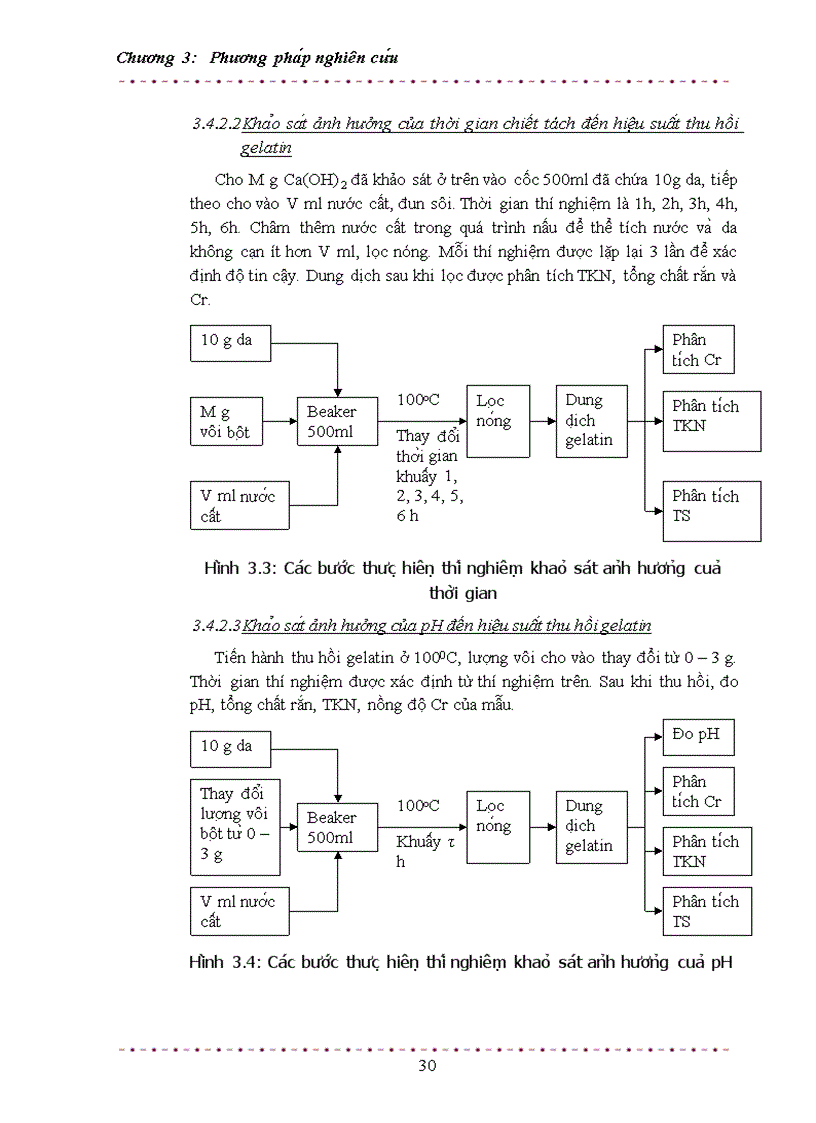image for page Nghiên cứu khả năng thu hồi gelatin từ da phế thải và khả năng áp dụng công nghệ này ở Việt Nam